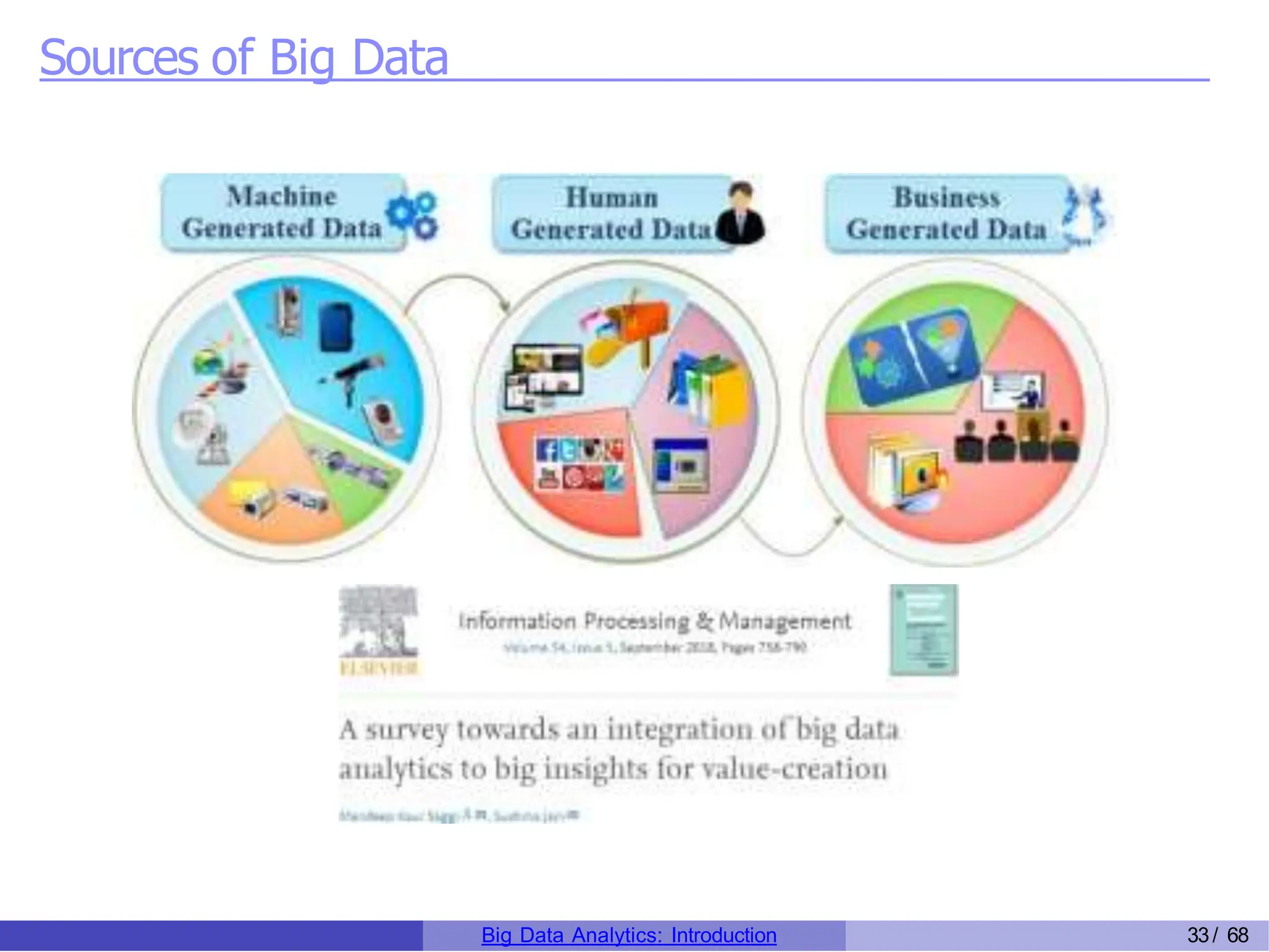 Sources of Big Data
Big Data Analytics: Introduction 33/ 68
 