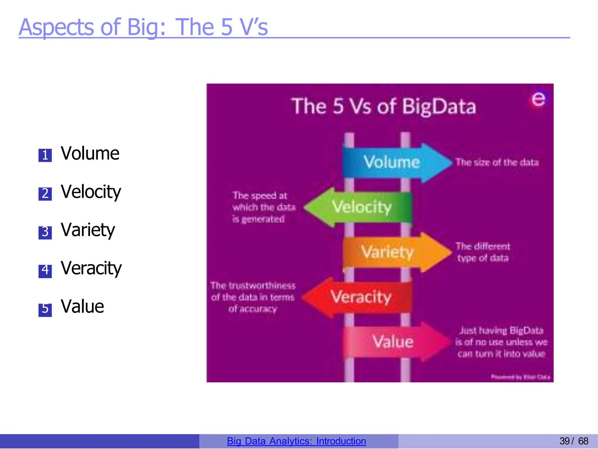 Aspects of Big: The 5 V’s
1 Volume
2 Velocity
3 Variety
4 Veracity
5 Value
Big Data Analytics: Introduction 39/ 68
 