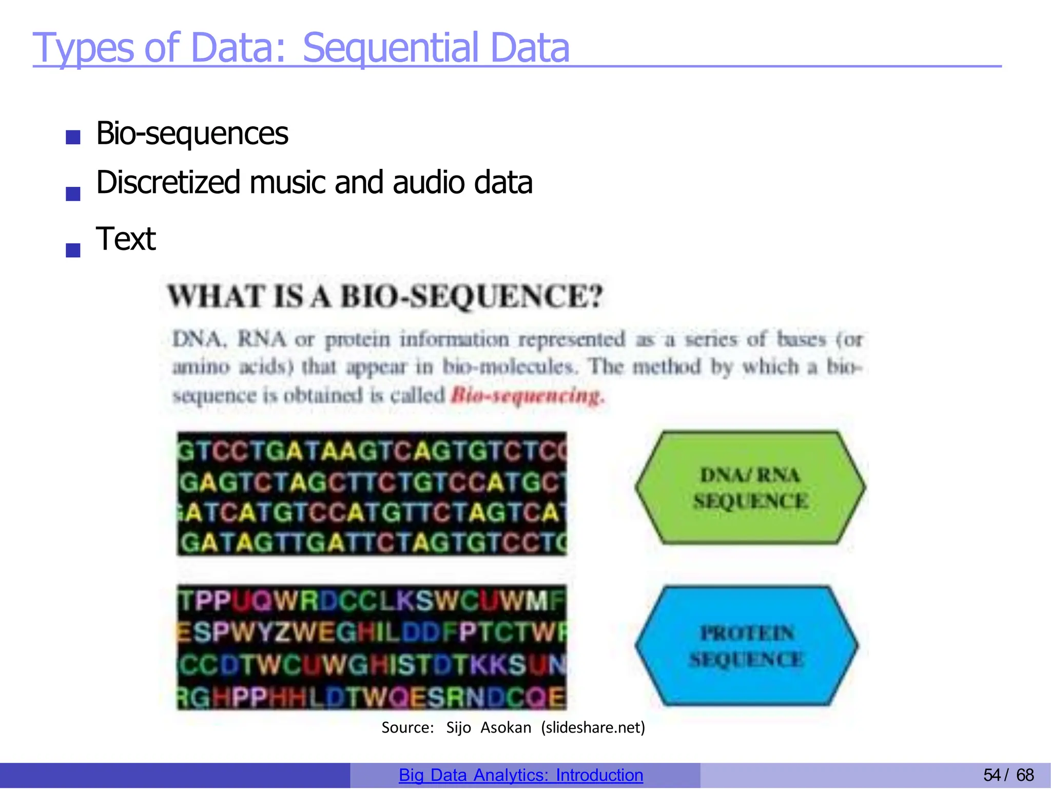 Types of Data: Sequential Data
Bio-sequences
Discretized music and audio data
Text
Source: Sijo Asokan (slideshare.net)
Big Data Analytics: Introduction 54/ 68
 