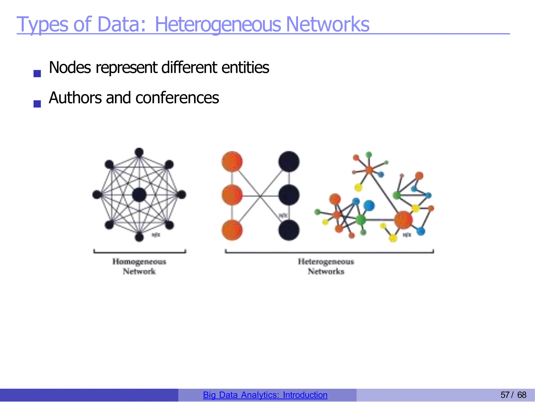 Types of Data: Heterogeneous Networks
Nodes represent different entities
Authors and conferences
Big Data Analytics: Introduction 57/ 68
 