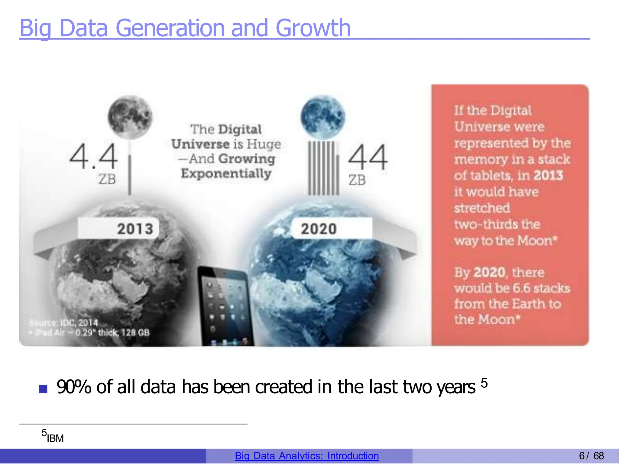 Big Data Generation and Growth
90% of all data has been created in the last two years 5
5
IBM
Big Data Analytics: Introduction 6/ 68
 