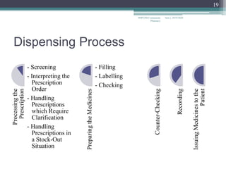 Introduction to community pharmacy.pdf