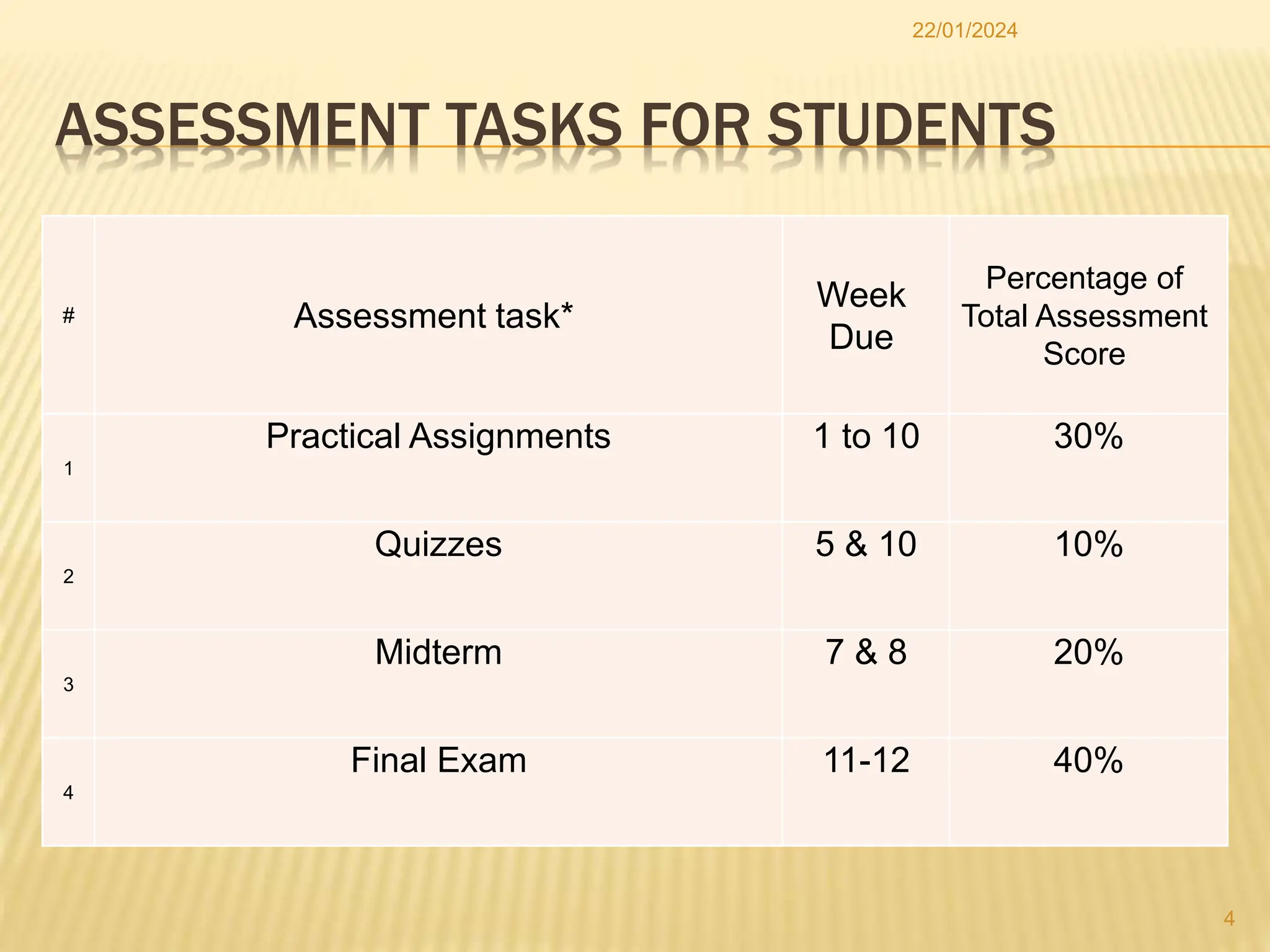 ASSESSMENT TASKS FOR STUDENTS
# Assessment task*
Week
Due
Percentage of
Total Assessment
Score
1
Practical Assignments 1 to 10 30%
2
Quizzes 5 & 10 10%
3
Midterm 7 & 8 20%
4
Final Exam 11-12 40%
22/01/2024
4
 