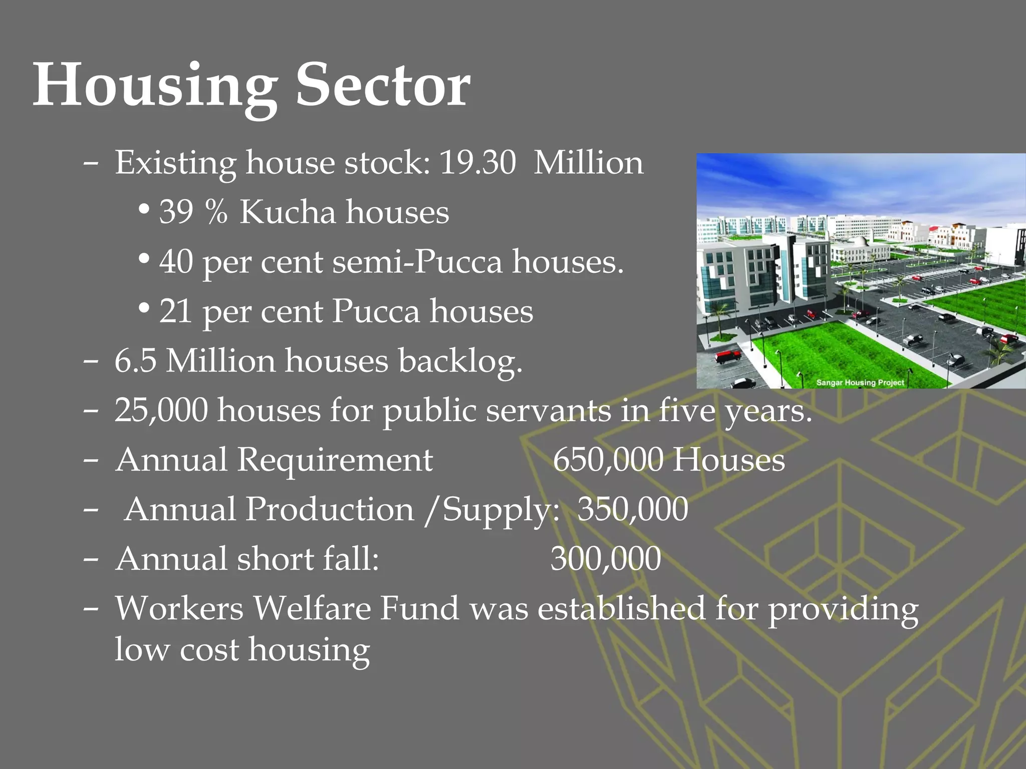 – Existing house stock: 19.30 Million
•39 % Kucha houses
•40 per cent semi-Pucca houses.
•21 per cent Pucca houses
– 6.5 Million houses backlog.
– 25,000 houses for public servants in five years.
– Annual Requirement 650,000 Houses
– Annual Production /Supply: 350,000
– Annual short fall: 300,000
– Workers Welfare Fund was established for providing
low cost housing
Housing Sector
 