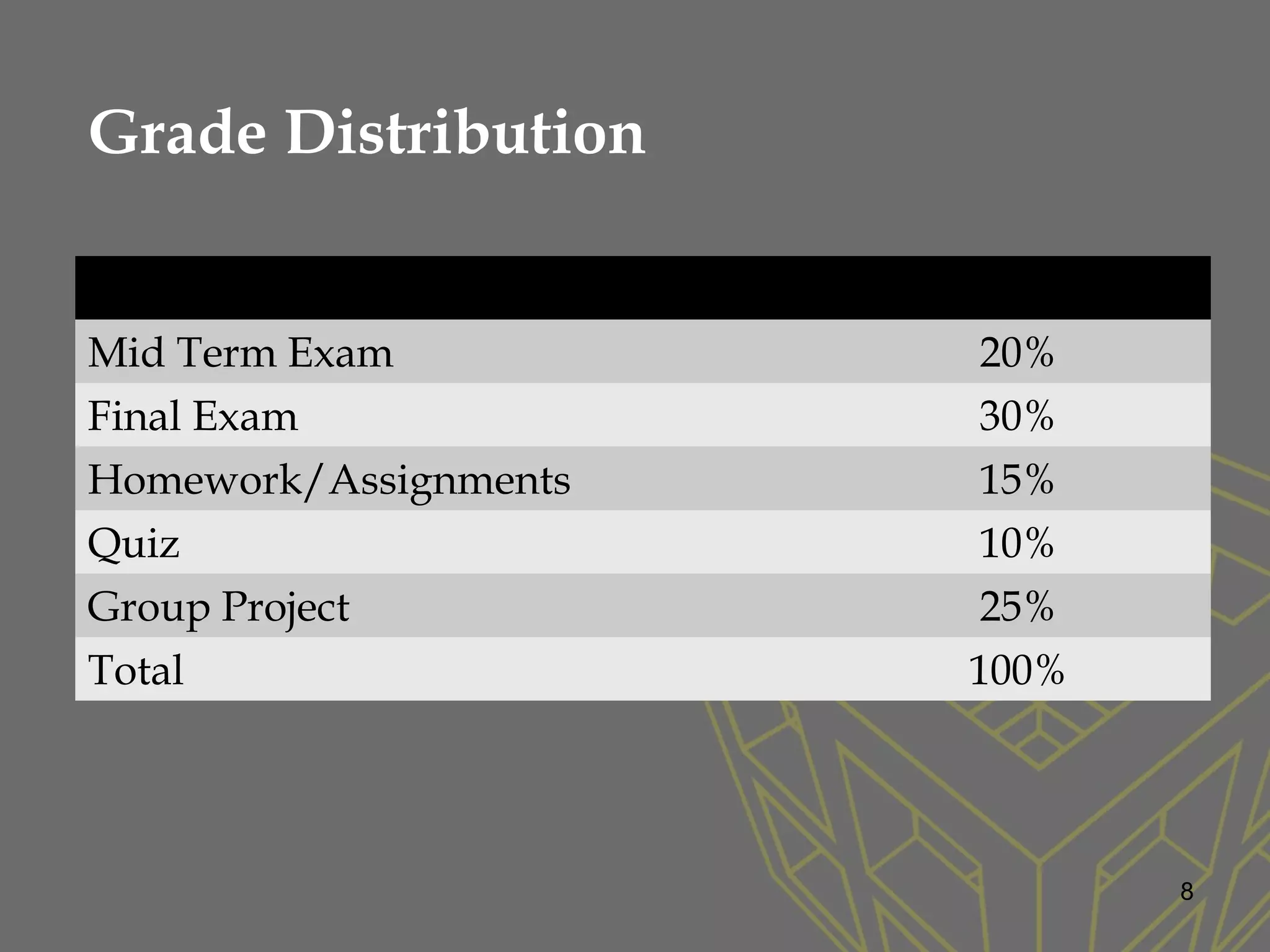 8
Grade Distribution
Mid Term Exam 20%
Final Exam 30%
Homework/Assignments 15%
Quiz 10%
Group Project 25%
Total 100%
 