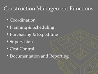 • Coordination
• Planning & Scheduling
• Purchasing & Expediting
• Supervision
• Cost Control
• Documentation and Reporting
Construction Management Functions
25
 