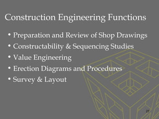 Construction Engineering Functions
• Preparation and Review of Shop Drawings
• Constructability & Sequencing Studies
• Value Engineering
• Erection Diagrams and Procedures
• Survey & Layout
27
 