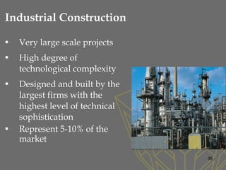 • Very large scale projects
• High degree of
technological complexity
• Designed and built by the
largest firms with the
highest level of technical
sophistication
• Represent 5-10% of the
market
Industrial Construction
35
 