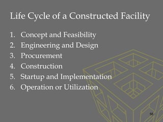 Life Cycle of a Constructed Facility
1. Concept and Feasibility
2. Engineering and Design
3. Procurement
4. Construction
5. Startup and Implementation
6. Operation or Utilization
58
 