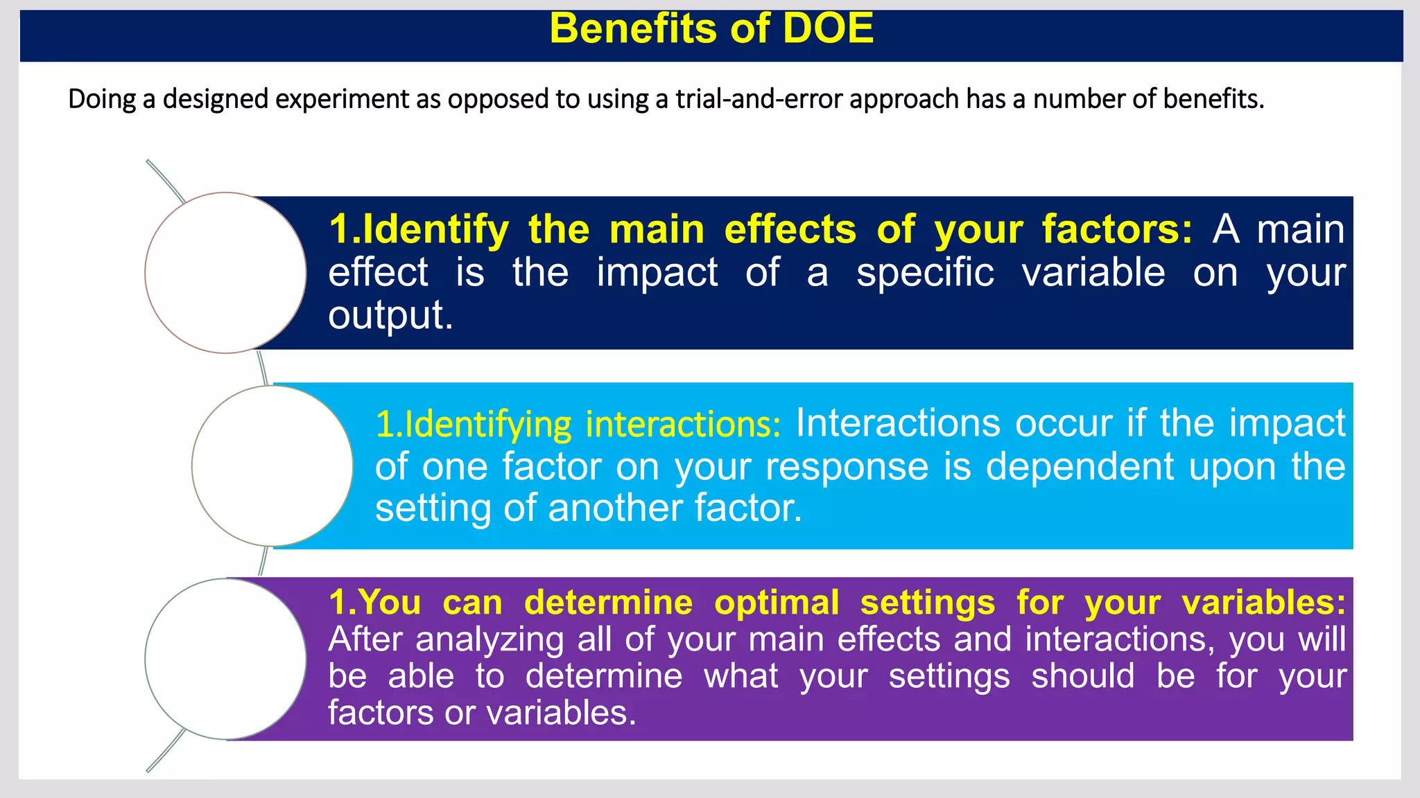 introduction to design of experiments | PPTX