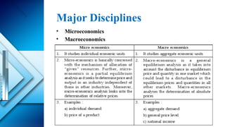 Lec 1 Introduction to Engineering Economics and IPR.pptx