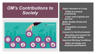 1 - 14
OM’s Contributions to
Society
Higher Standard of Living
Ability to increase
productivity
Lower cost of goods and
services
Better Quality Goods and
Services
Competition increases
quality
Concern for the Environment
Recycling and concern for
air and water quality
Improved Working Conditions
Better job design and
employee participation
 