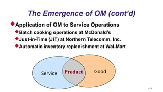 1 - 16
Good
The Emergence of OM (cont’d)
Application of OM to Service Operations
Batch cooking operations at McDonald’s
Just-in-Time (JIT) at Northern Telecomm, Inc.
Automatic inventory replenishment at Wal-Mart
Service Product
 
