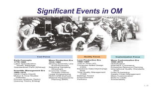 1 - 17
Significant Events in OM
 