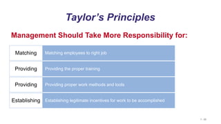 1 - 22
Taylor’s Principles
Management Should Take More Responsibility for:
Matching employees to right job
Matching
Providing the proper training
Providing
Providing proper work methods and tools
Providing
Establishing legitimate incentives for work to be accomplished
Establishing
 