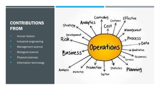CONTRIBUTIONS
FROM
 Human factors
 Industrial engineering
 Management science
 Biological science
 Physical sciences
 Information technology
 
