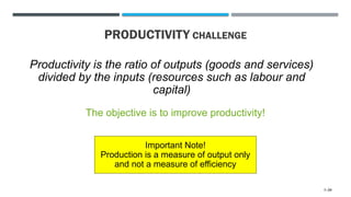 PRODUCTIVITY CHALLENGE
Productivity is the ratio of outputs (goods and services)
divided by the inputs (resources such as labour and
capital)
The objective is to improve productivity!
Important Note!
Production is a measure of output only
and not a measure of efficiency
1–34
 