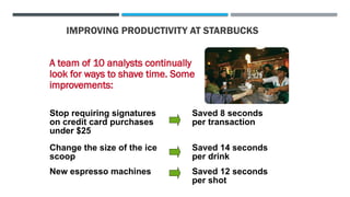 IMPROVING PRODUCTIVITY AT STARBUCKS
A team of 10 analysts continually
look for ways to shave time. Some
improvements:
Stop requiring signatures
on credit card purchases
under $25
Saved 8 seconds
per transaction
Change the size of the ice
scoop
Saved 14 seconds
per drink
New espresso machines Saved 12 seconds
per shot
 