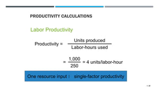 PRODUCTIVITY CALCULATIONS
Productivity =
Units produced
Labor-hours used
= = 4 units/labor-hour
1,000
250
Labor Productivity
One resource input  single-factor productivity
1–38
 