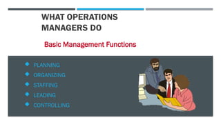 WHAT OPERATIONS
MANAGERS DO
 PLANNING
 ORGANIZING
 STAFFING
 LEADING
 CONTROLLING
Basic Management Functions
 