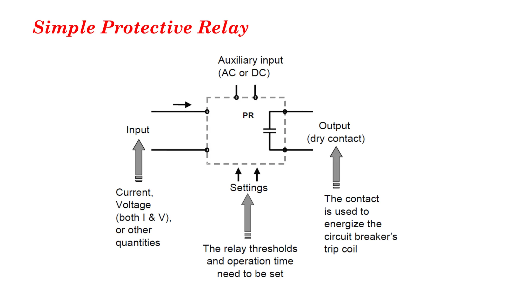 Simple Protective Relay
 