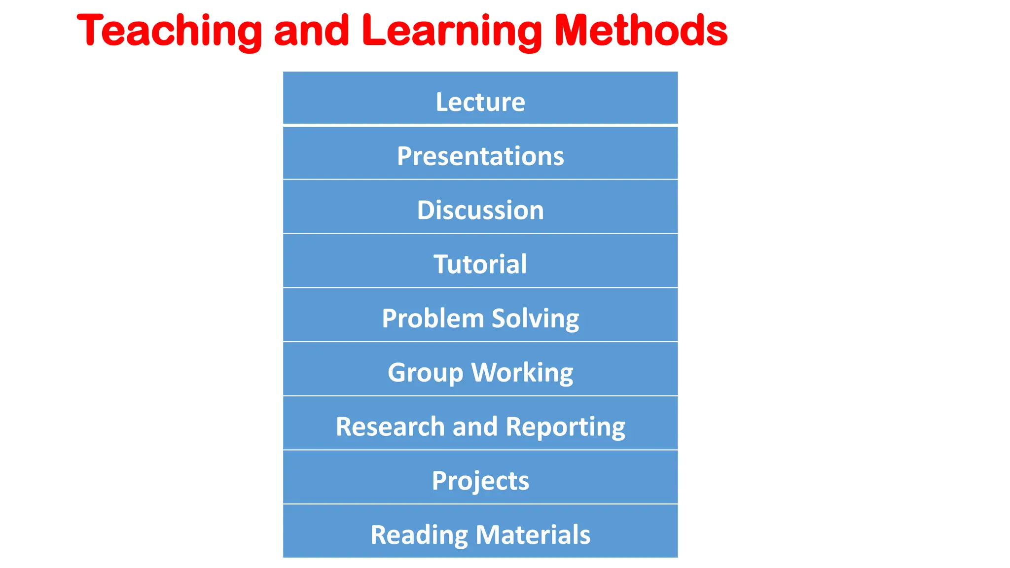 Teaching and Learning Methods
Lecture
Presentations
Discussion
Tutorial
Problem Solving
Group Working
Research and Reporting
Projects
Reading Materials
 