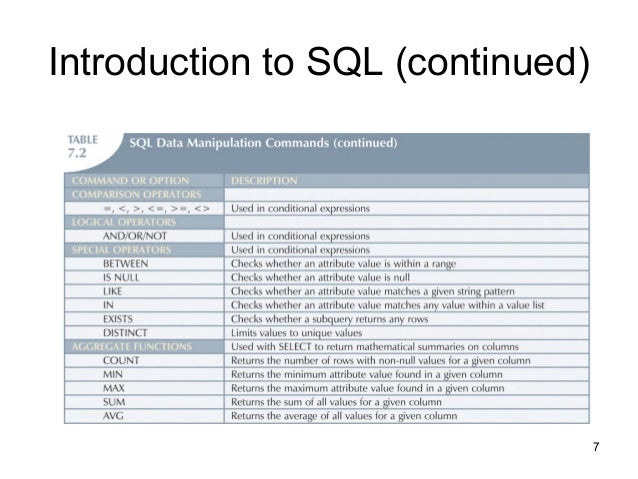 Lec 1 = introduction to structured query language (sql)