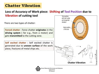 Introduction to Vibration Control - mooc | PDF