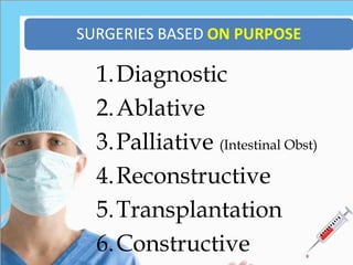 1.Diagnostic
2.Ablative
3.Palliative (Intestinal Obst)
4.Reconstructive
5.Transplantation
6.Constructive
 