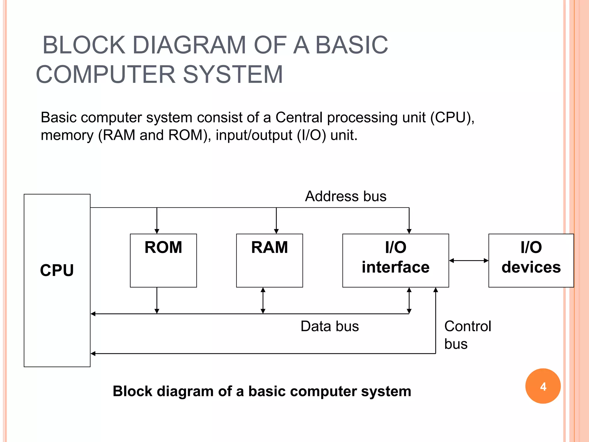 BLOCK DIAGRAM OF A BASIC
COMPUTER SYSTEM
ROM RAM I/O
interface
I/O
devices
CPU
4
Basic computer system consist of a Central processing unit (CPU),
memory (RAM and ROM), input/output (I/O) unit.
Block diagram of a basic computer system
Address bus
Data bus Control
bus
 