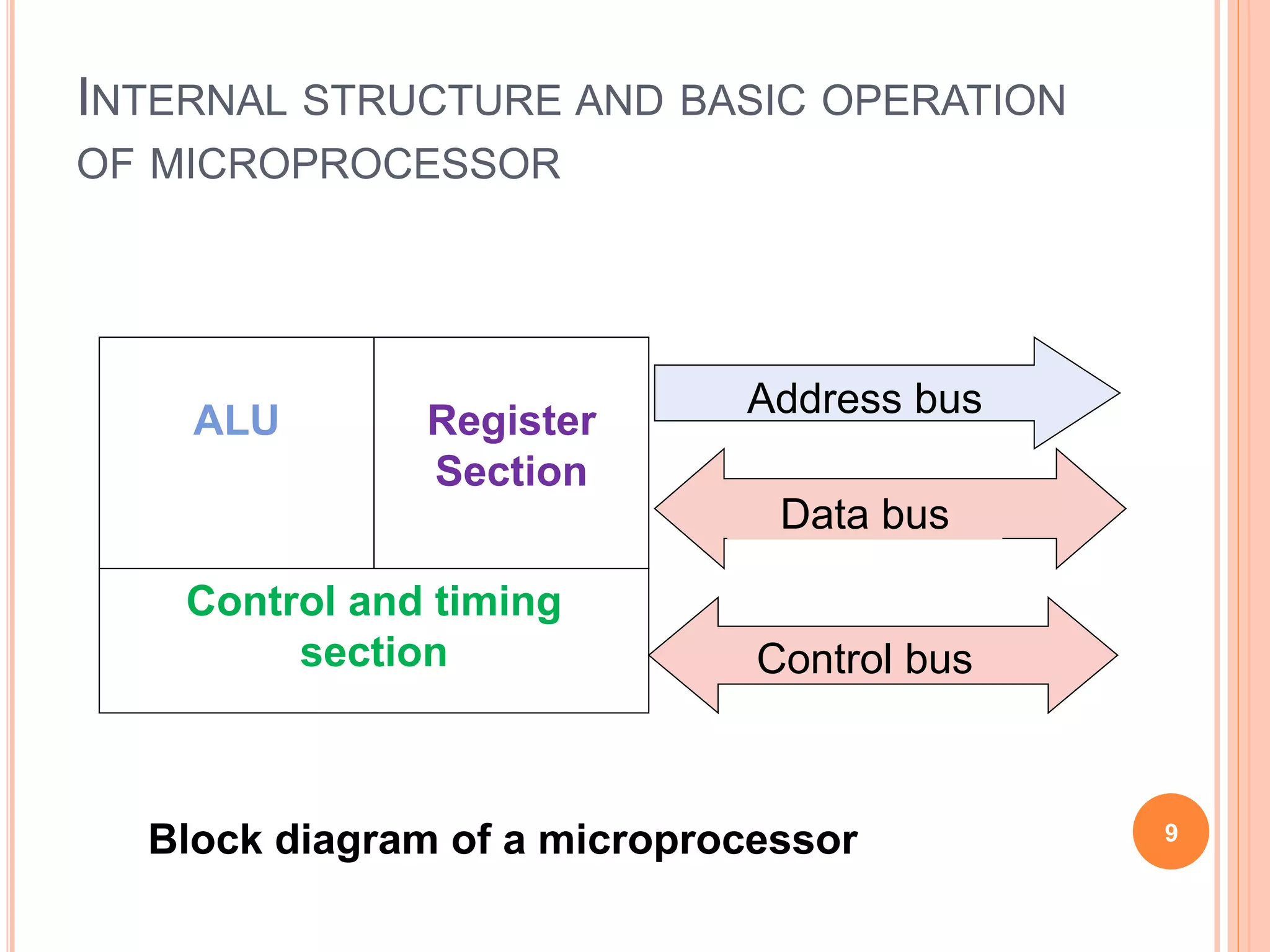 INTERNAL STRUCTURE AND BASIC OPERATION
OF MICROPROCESSOR
ALU Register
Section
Control and timing
section
Address bus
Data bus
Control bus
9
Block diagram of a microprocessor
 