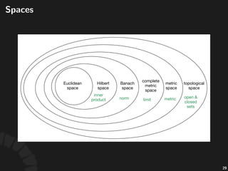 Orthonormal*Basis*of*Hilbert*Space
• Let% %be%a%Hilbert%space,%a%subset% %is%called%a%
total%subset%of% %if% %is%dense.
• %is%a%total%subset%of% %if%and%only%if%
.
• Ques%on:%Why%do%we%only%require% %to%
be%dense%instead%of% ?
• A%total%orthonormal%set%is%called%an%orthonormal%
basis.
52
 