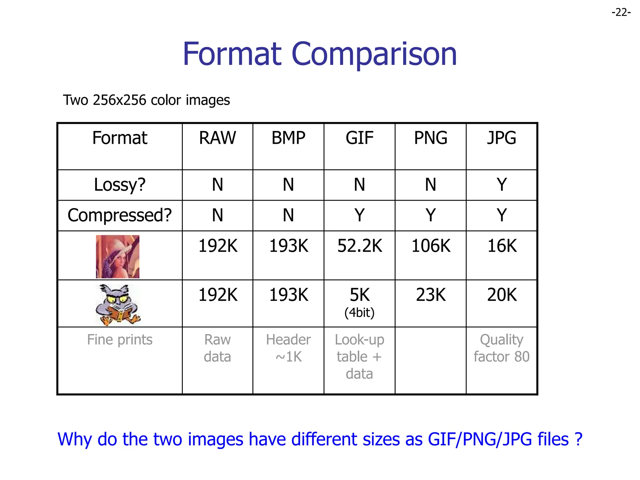 -22-
Format Comparison
Format RAW BMP GIF PNG JPG
Lossy? N N N N Y
Compressed? N N Y Y Y
192K 193K 52.2K 106K 16K
192K 193K 5K
(4bit)
23K 20K
Fine prints Raw
data
Header
~1K
Look-up
table +
data
Quality
factor 80
Two 256x256 color images
Why do the two images have different sizes as GIF/PNG/JPG files ?
 