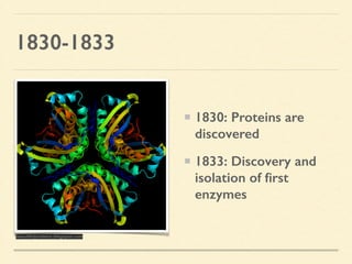 1830-1833
1830: Proteins are
discovered
1833: Discovery and
isolation of ﬁrst
enzymes
beautifulproteins.blogspot.com
 