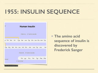 1955: INSULIN SEQUENCE
The amino acid
sequence of insulin is
discovered by
Frederick Sanger
www.bio.davidson.edu
 