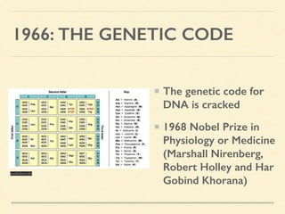 1966: THE GENETIC CODE
audioboo.fm
The genetic code for
DNA is cracked
1968 Nobel Prize in
Physiology or Medicine
(Marshall Nirenberg,
Robert Holley and Har
Gobind Khorana)
 