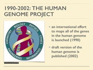 1990-2002: THE HUMAN
GENOME PROJECT
an international effort
to maps all of the genes
in the human genome
is launched (1990)
draft version of the
human genome is
published (2002)
bioethics.georgetown.edu
 