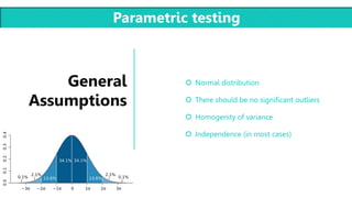 T
General
Assumptions
 Normal distribution
 There should be no significant outliers
 Homogenity of variance
 Independence (in most cases)
Parametric testing
 