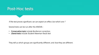 Post-Hoc tests
If the test proves significant, we can expect an effect, but which one ?
Several tests can be run after the ANOVA :
• Conservative tests include Bonferroni correction
• Liberal tests include Student-Newman-Keuls test
They tell us which groups are significantly different, and how they are different.
 
