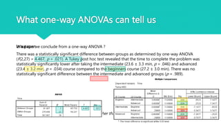 What one-way ANOVAs can tell us
What can we conclude from a one-way ANOVA ?
The mean value of group #1 is significantly higher than that of population #2 & 3
In a paper:
There was a statistically significant difference between groups as determined by one-way ANOVA
(F(2,27) = 4.467, p = .021). A Tukey post hoc test revealed that the time to complete the problem was
statistically significantly lower after taking the intermediate (23.6 ± 3.3 min, p = .046) and advanced
(23.4 ± 3.2 min, p = .034) course compared to the beginners course (27.2 ± 3.0 min). There was no
statistically significant difference between the intermediate and advanced groups (p = .989).
The short way:
 
