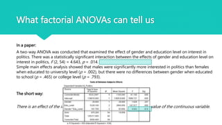 What factorial ANOVAs can tell us
There is an effect of the interaction between variables #2&3 on the mean value of the continuous variable.
The short way:
In a paper:
A two-way ANOVA was conducted that examined the effect of gender and education level on interest in
politics. There was a statistically significant interaction between the effects of gender and education level on
interest in politics, F (2, 54) = 4.643, p = .014.
Simple main effects analysis showed that males were significantly more interested in politics than females
when educated to university level (p = .002), but there were no differences between gender when educated
to school (p = .465) or college level (p = .793).
 