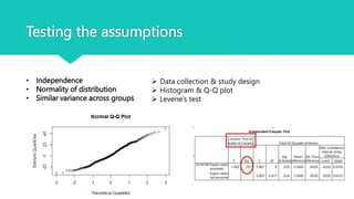 Testing the assumptions
 Data collection & study design
 Histogram & Q-Q plot
 Levene’s test
• Independence
• Normality of distribution
• Similar variance across groups
 