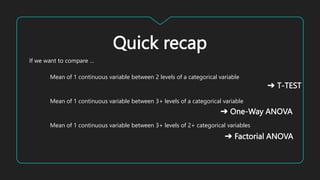 Quick recap
If we want to compare …
Mean of 1 continuous variable between 2 levels of a categorical variable
Mean of 1 continuous variable between 3+ levels of a categorical variable
Mean of 1 continuous variable between 3+ levels of 2+ categorical variables
➔ T-TEST
➔ One-Way ANOVA
➔ Factorial ANOVA
 