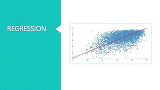 REGRESSION
 