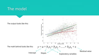 The model
The output looks like this:
The math behind looks like this: y = a + bx
y = a + b1x1+ b2x2 +…..+ bnxn + ε
Intercept Slopes Explanatory variables
Residual value
 