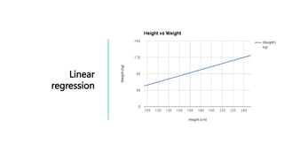 Linear
regression
 