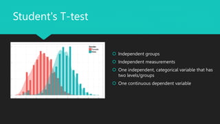  Independent groups
 Independent measurements
 One independent, categorical variable that has
two levels/groups
 One continuous dependent variable
Student's T-test
 