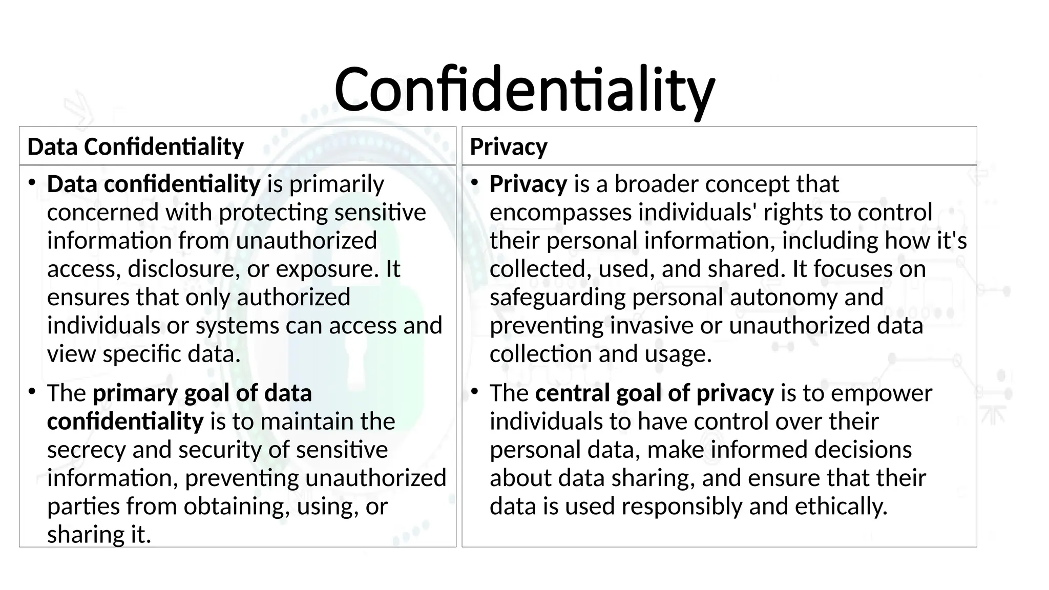 Confidentiality
Data Confidentiality
• Data confidentiality is primarily
concerned with protecting sensitive
information from unauthorized
access, disclosure, or exposure. It
ensures that only authorized
individuals or systems can access and
view specific data.
• The primary goal of data
confidentiality is to maintain the
secrecy and security of sensitive
information, preventing unauthorized
parties from obtaining, using, or
sharing it.
Privacy
• Privacy is a broader concept that
encompasses individuals' rights to control
their personal information, including how it's
collected, used, and shared. It focuses on
safeguarding personal autonomy and
preventing invasive or unauthorized data
collection and usage.
• The central goal of privacy is to empower
individuals to have control over their
personal data, make informed decisions
about data sharing, and ensure that their
data is used responsibly and ethically.
 