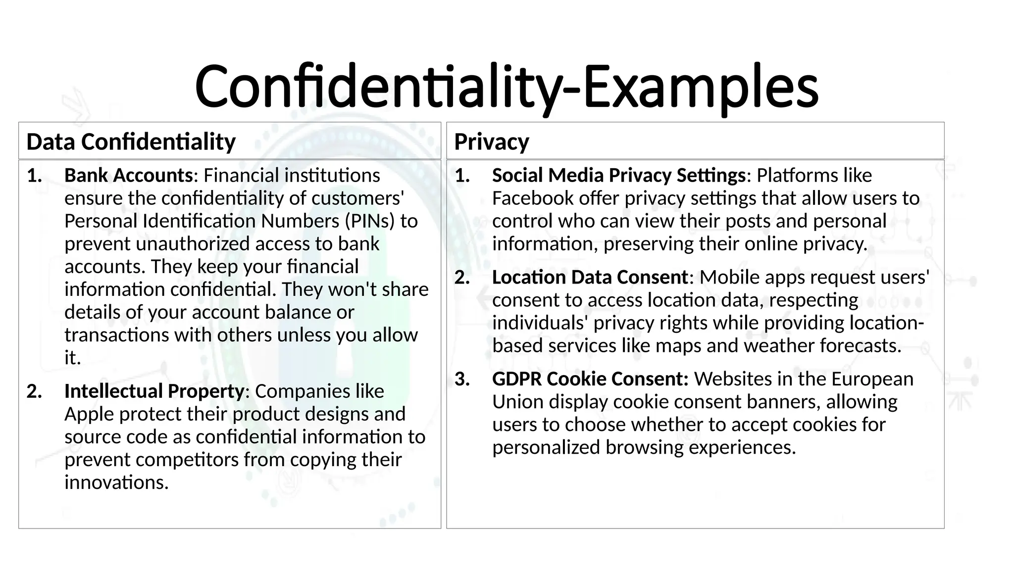 Confidentiality-Examples
Data Confidentiality
1. Bank Accounts: Financial institutions
ensure the confidentiality of customers'
Personal Identification Numbers (PINs) to
prevent unauthorized access to bank
accounts. They keep your financial
information confidential. They won't share
details of your account balance or
transactions with others unless you allow
it.
2. Intellectual Property: Companies like
Apple protect their product designs and
source code as confidential information to
prevent competitors from copying their
innovations.
Privacy
1. Social Media Privacy Settings: Platforms like
Facebook offer privacy settings that allow users to
control who can view their posts and personal
information, preserving their online privacy.
2. Location Data Consent: Mobile apps request users'
consent to access location data, respecting
individuals' privacy rights while providing location-
based services like maps and weather forecasts.
3. GDPR Cookie Consent: Websites in the European
Union display cookie consent banners, allowing
users to choose whether to accept cookies for
personalized browsing experiences.
 