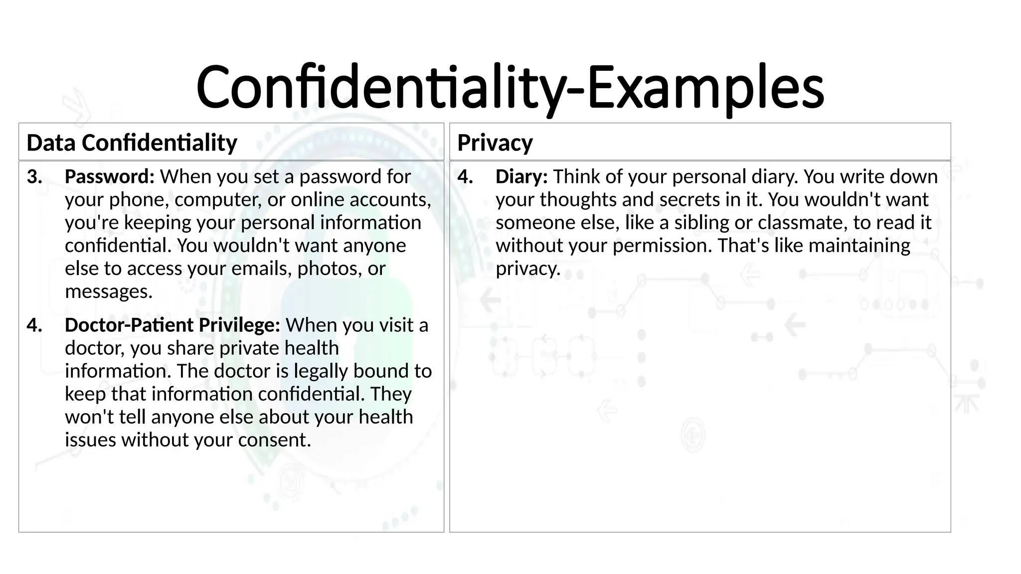 Confidentiality-Examples
Data Confidentiality
3. Password: When you set a password for
your phone, computer, or online accounts,
you're keeping your personal information
confidential. You wouldn't want anyone
else to access your emails, photos, or
messages.
4. Doctor-Patient Privilege: When you visit a
doctor, you share private health
information. The doctor is legally bound to
keep that information confidential. They
won't tell anyone else about your health
issues without your consent.
Privacy
4. Diary: Think of your personal diary. You write down
your thoughts and secrets in it. You wouldn't want
someone else, like a sibling or classmate, to read it
without your permission. That's like maintaining
privacy.
 